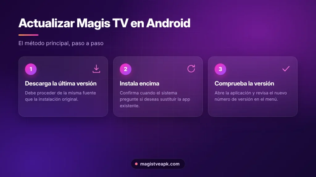Pasos para actualizar Magis TV en Android instalando la nueva versión encima de la anterior