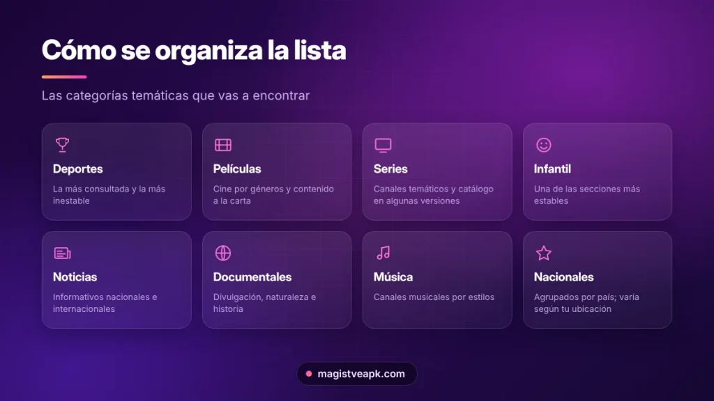 Categorías de la lista de canales de Magis TV: deportes, películas, series, infantil y más