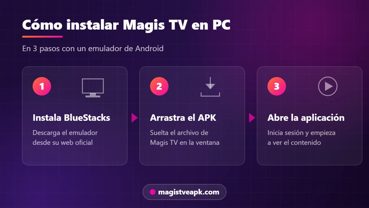 Cómo instalar Magis TV en PC en 3 pasos con un emulador de Android