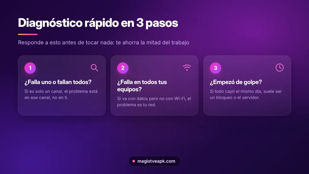 Diagnóstico rápido en tres pasos cuando Magis TV no funciona