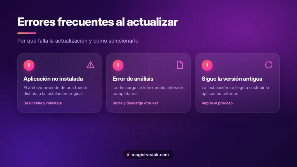 Errores frecuentes al actualizar Magis TV y cómo solucionarlos