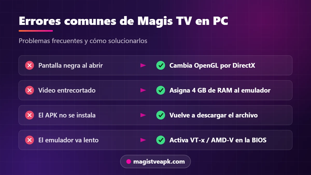 Errores comunes de Magis TV en PC y cómo solucionarlos