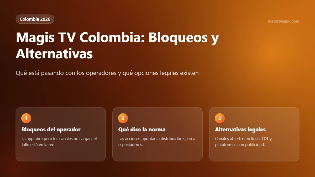 Magis TV en Colombia: bloqueos de operadores y alternativas legales en 2026