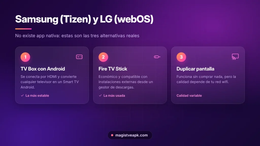 Alternativas para ver Magis TV en televisores Samsung y LG: TV Box, Fire TV Stick o duplicar pantalla