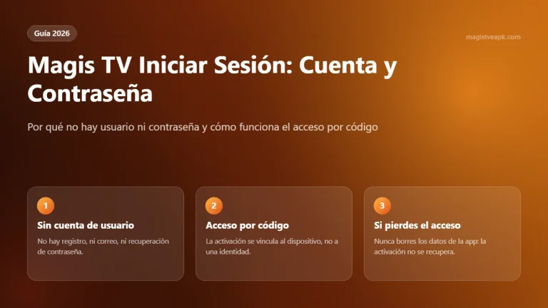 Magis TV iniciar sesión: cómo funciona el acceso por código en 2026
