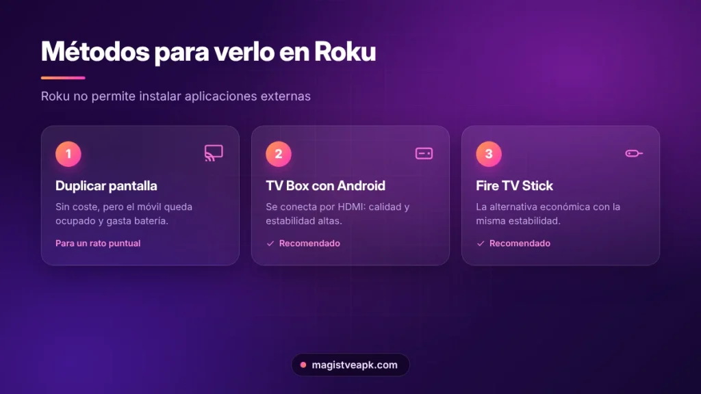 Comparativa de métodos para ver Magis TV en Roku: duplicar pantalla, TV Box o Fire TV Stick