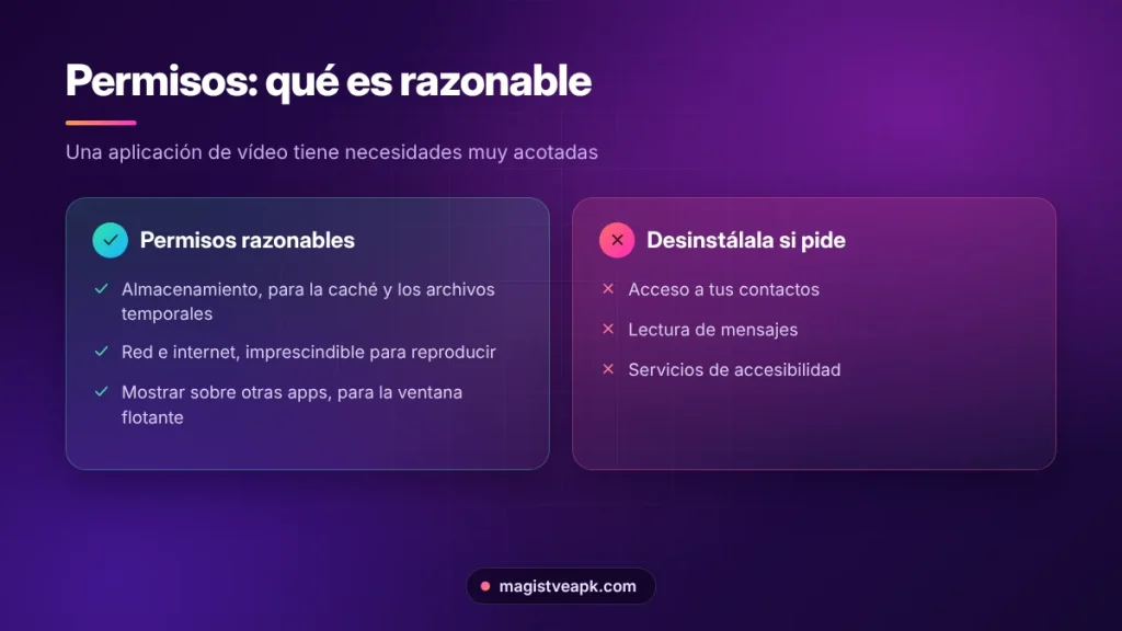 Permisos razonables de Magis TV y permisos que deberían hacerte desinstalar la aplicación