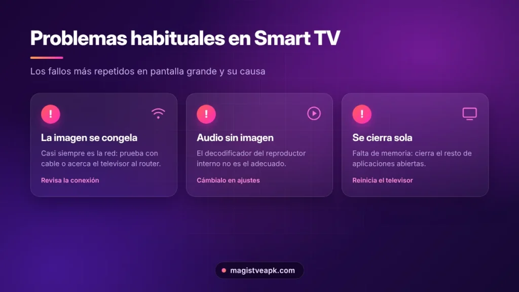 Problemas habituales de Magis TV en Smart TV: imagen congelada, audio sin imagen y cierres inesperados