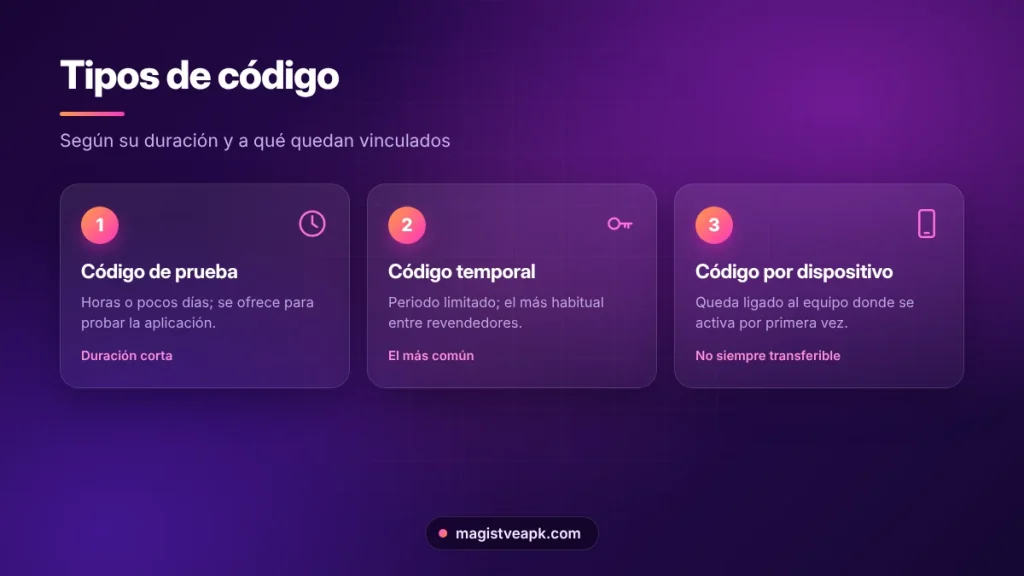 Tipos de código de Magis TV: de prueba, temporal y por dispositivo